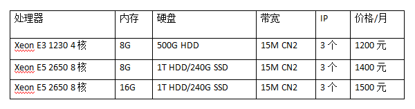 香港CN2服务器价格表
