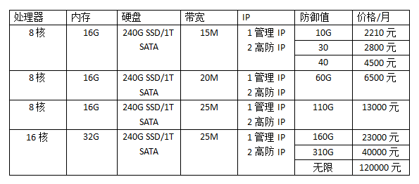 香港高防游戏服务器租用价格