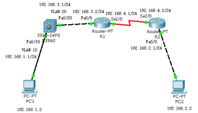 路由器 OSPF 动态路由配置路由器 OSPF 动态路由配置