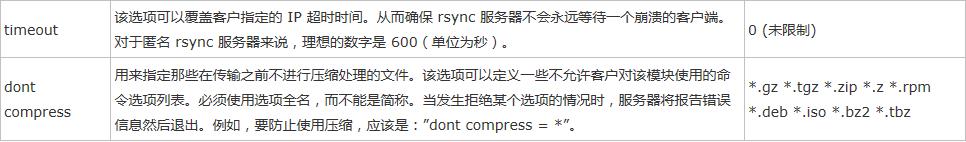 CentOS6 下rsync服务器配置CentOS6 下rsync服务器配置