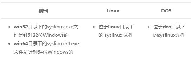 不同类型的Syslinux 引导不同类型的Syslinux 引导