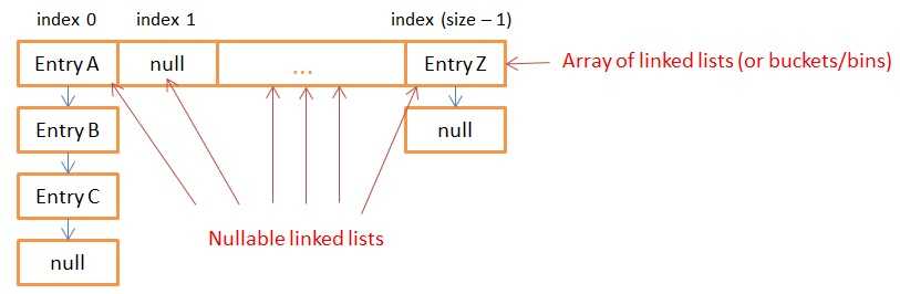 【JDK源码分析】浅谈HashMap的原理【JDK源码分析】浅谈HashMap的原理