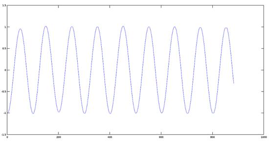 使用Octave音频处理（二）：基本数学信号处理使用Octave音频处理（二）：基本数学信号处理