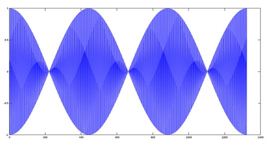使用Octave音频处理（二）：基本数学信号处理使用Octave音频处理（二）：基本数学信号处理